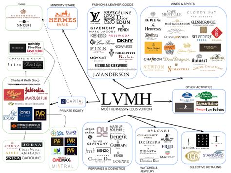 louis vuitton mh|what brands are in lvmh.